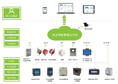 淺談學(xué)生宿舍安全用電管理存在的問(wèn)題及防范措施