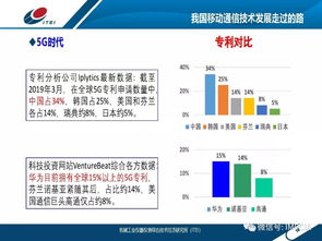 5G賦能工業(yè)裝備制造業(yè) 信息安全設備制造的應用前景與挑戰(zhàn)分析